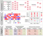 Model-based understanding of single-cell CRISPR screening