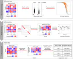 Learning for single-cell assignment