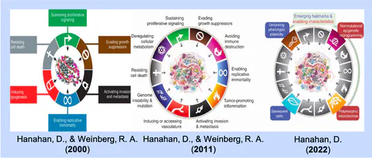 Characterization and Prediction of Key Molecular Phenotypes